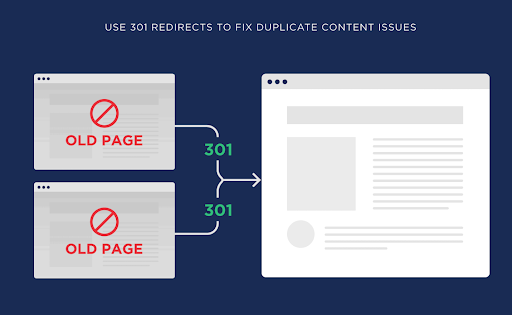 Duplicate Content là gì? Cách khắc phục lỗi Duplicate Content trong SEO