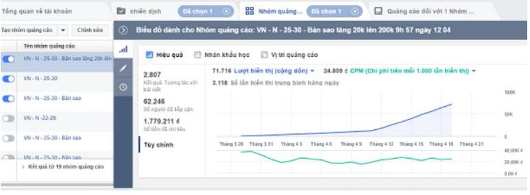 Chi phí trên một lượt 1 nhấp vào quảng cáo