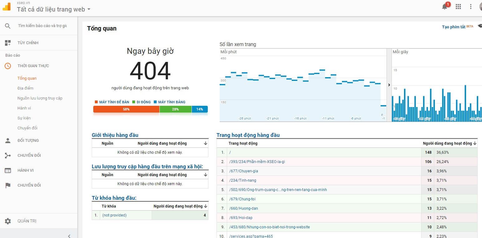 phần mềm google analytic