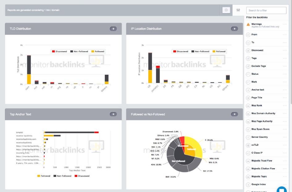 Monitor Backlinks