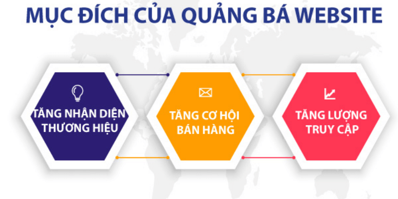 mục đích quảng bá website