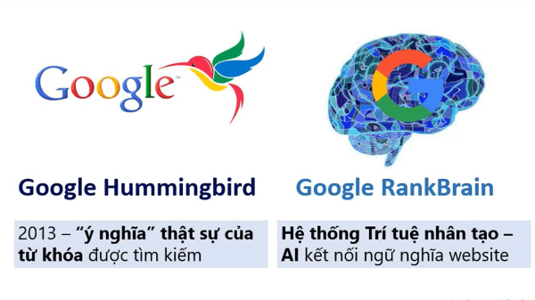 semantic keyword đáp ứng yêu cầu thuật toán google