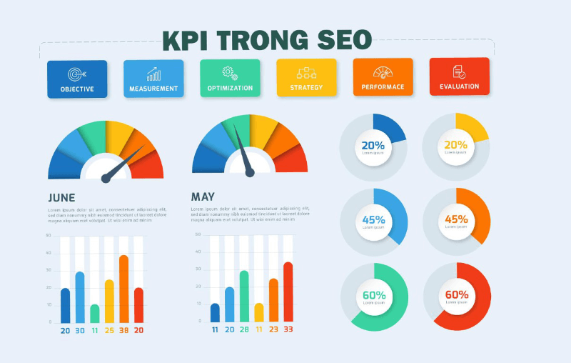 các chỉ số kpi quan trọng trong SEO