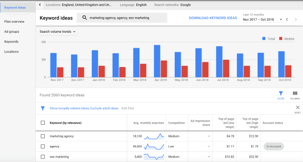 giới thiệu công cụ google keyword planner