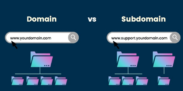 tiết kiệm chi phí với subdomain