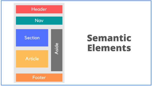 tối ưu nội dung với từ khóa semantic