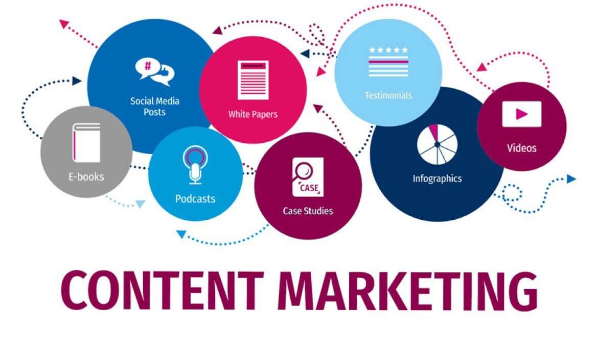 Các loại content marketing