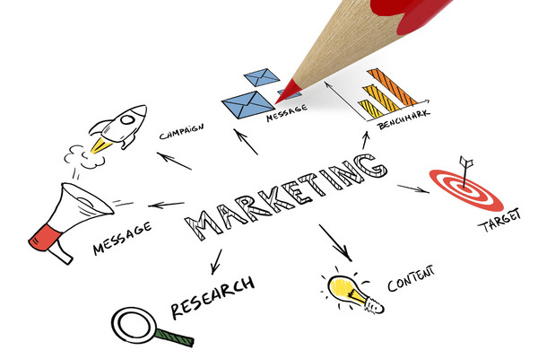 Tầm quan trong của marketing doanh nghiệp