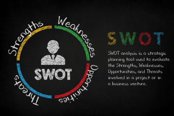 Mô hình SWOT là gì