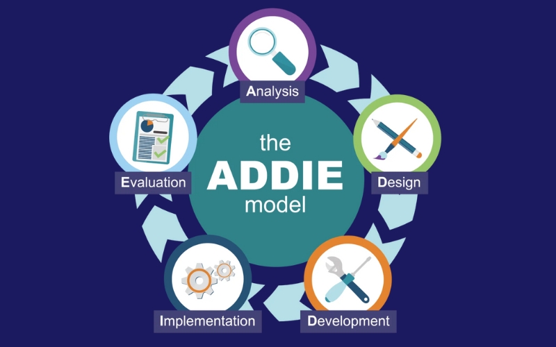 lợi ích của mô hình đào tạo ADDIE